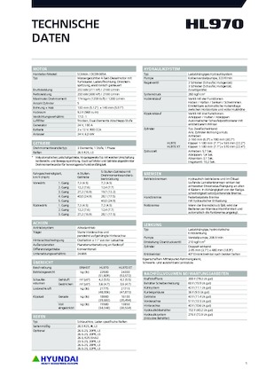 Încărcătoare pe roți Hyundai HL970