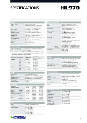 Încărcătoare pe roți Hyundai HL970