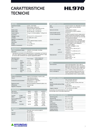 Încărcătoare pe roți Hyundai HL970