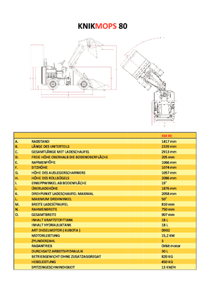 Încărcătoare pe roți Gebr. Geens KM80