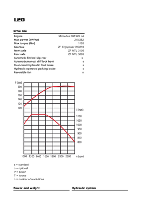 Încărcătoare pe roți Sveloader L 20