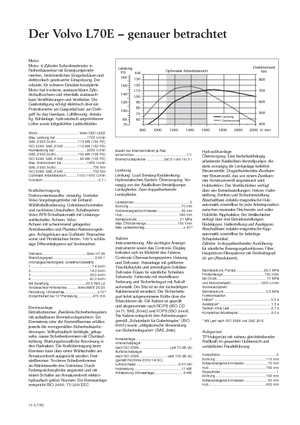 Încărcătoare pe roți Volvo L 70 E