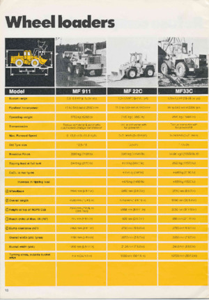 Încărcătoare pe roți Massey Ferguson MF 33C