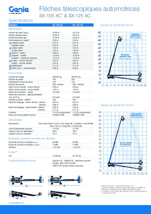 Nacele telescopice pe roți Genie SX-125 XC