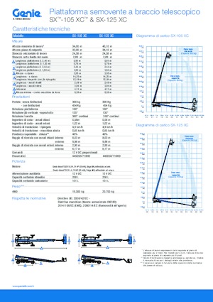 Nacele telescopice pe roți Genie SX-125 XC