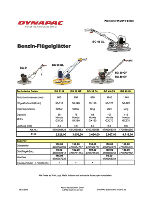 Șlefuitoare de beton Dynapac BG 49 GL