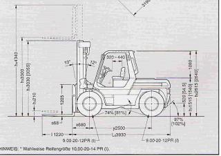 Dimensiuni și Mărime Toyota 5 FD 70
