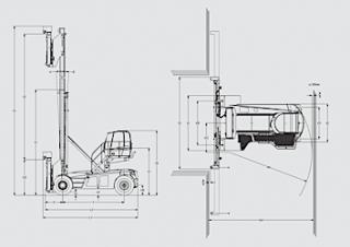 Dimensiuni și Mărime Linde C 90/5