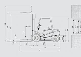 Dimensiuni și Mărime Desta D 50