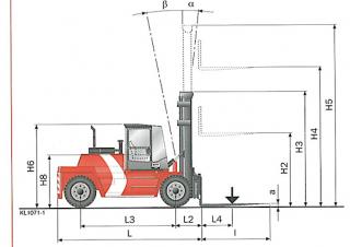 Dimensiuni și Mărime Kalmar DCD136-6