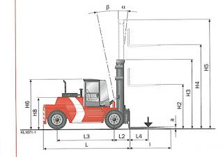 Dimensiuni și Mărime Kalmar DCD150-12