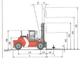 Dimensiuni și Mărime Kalmar DCD160-12