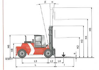 Dimensiuni și Mărime Kalmar DCD160-6