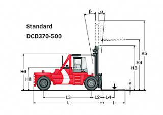 Dimensiuni și Mărime Kalmar DCD370-12