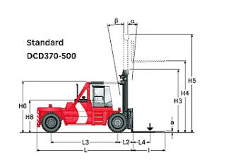 Dimensiuni și Mărime Kalmar DCD450-12