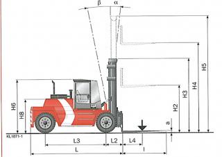 Dimensiuni și Mărime Kalmar DCD90-6LH