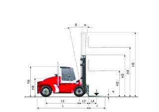 Dimensiuni și Mărime Kalmar DCE 100-12