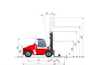 Dimensiuni și Mărime Kalmar DCE 120-6