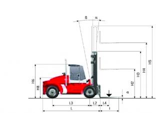 Dimensiuni și Mărime Kalmar DCE 150-12