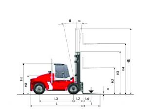 Dimensiuni și Mărime Kalmar DCE 180-6