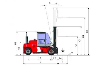 Dimensiuni și Mărime Kalmar DCE 90-6 L