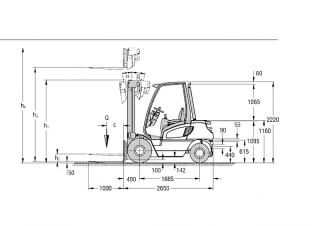 Dimensiuni și Mărime Jungheinrich DFG 30 BK