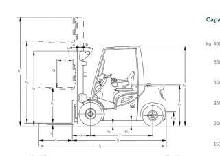 Dimensiuni și Mărime Jungheinrich DFG 435s