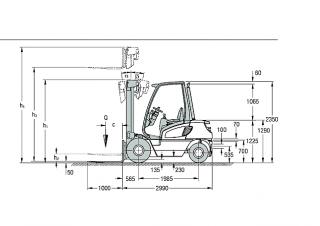 Dimensiuni și Mărime Jungheinrich DFG 45 CK