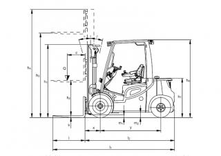 Dimensiuni și Mărime Jungheinrich DFG 540s