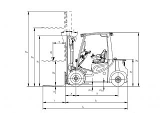 Dimensiuni și Mărime Jungheinrich DFG 545s