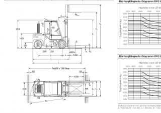 Dimensiuni și Mărime Jungheinrich DFG 70