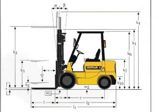 Dimensiuni și Mărime Caterpillar DP 15 K