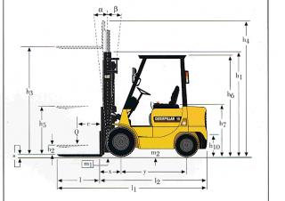 Dimensiuni și Mărime Caterpillar DP 18 K