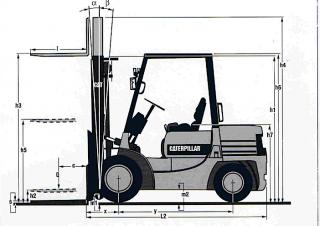 Dimensiuni și Mărime Caterpillar DP 20