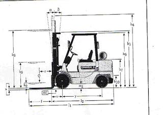 Dimensiuni și Mărime Caterpillar DP 20 K