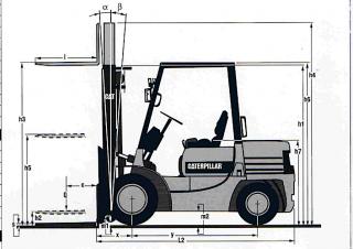 Dimensiuni și Mărime Caterpillar DP 25
