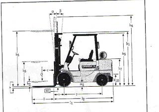 Dimensiuni și Mărime Caterpillar DP 25 K