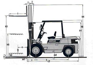 Dimensiuni și Mărime Caterpillar DP 40
