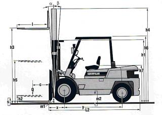 Dimensiuni și Mărime Caterpillar DP 50 C