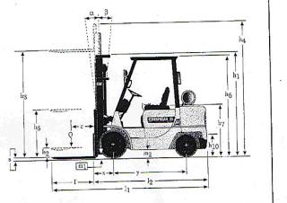 Dimensiuni și Mărime Caterpillar DP35K