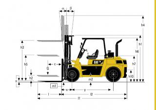 Dimensiuni și Mărime Caterpillar DP60