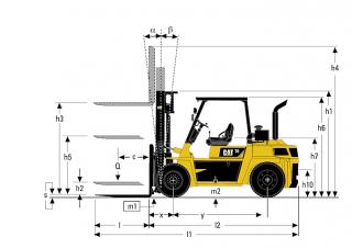 Dimensiuni și Mărime Caterpillar DP70