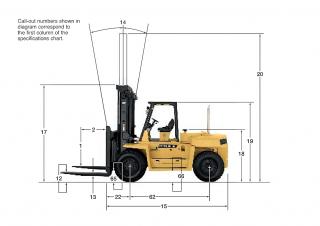 Dimensiuni și Mărime Caterpillar DP80