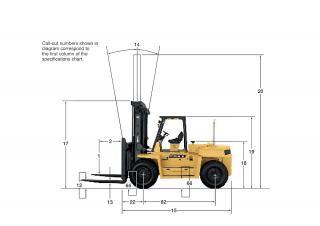 Dimensiuni și Mărime Caterpillar DP90