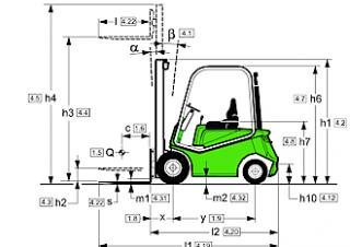 Dimensiuni și Mărime Cesab Drago 180