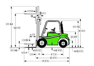 Dimensiuni și Mărime Cesab Drago 250 E