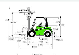 Dimensiuni și Mărime Cesab Drago 250 H