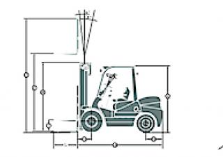 Dimensiuni și Mărime Maximal FD 15 T-M2GI3