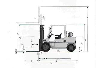 Dimensiuni și Mărime Mitsubishi FD 40 K