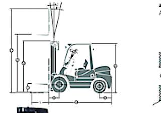 Dimensiuni și Mărime Maximal FD 40 T-M2WE3